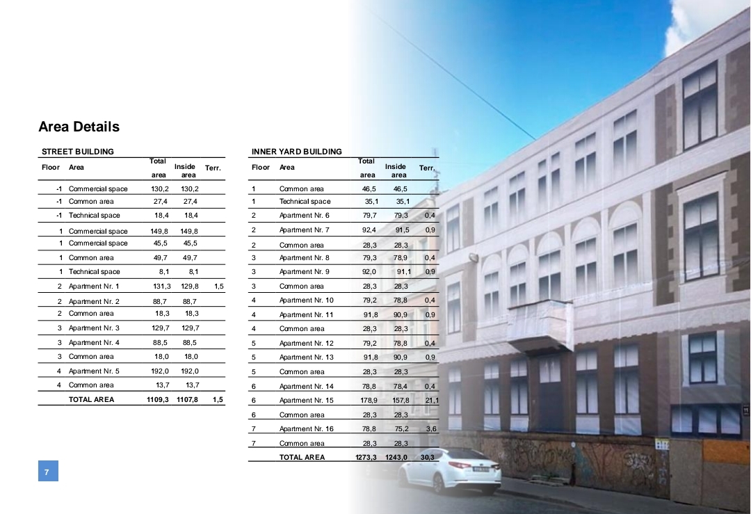 Investīciju objekts, Dzirnavu iela - Attēls 1