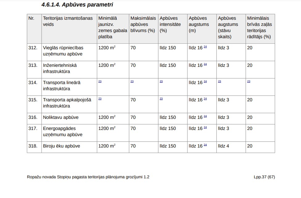 Продают земельный участок, улица Latgales - Изображение 1