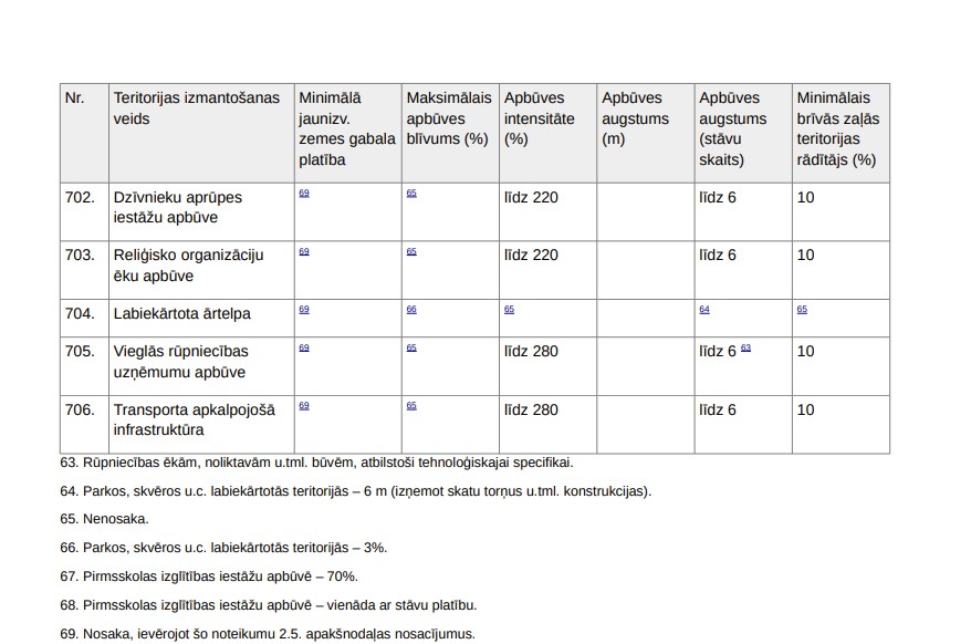 Pārdod zemi, Kārļa Ulmaņa gatve - Attēls 1