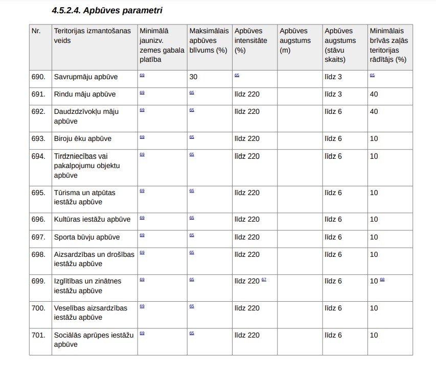 Pārdod zemi, Kārļa Ulmaņa gatve - Attēls 1