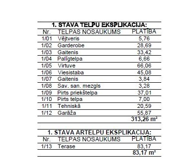 Pārdod zemi, Jaunā Mežaparka iela - Attēls 1