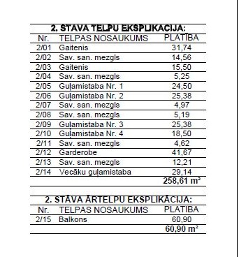 Pārdod zemi, Jaunā Mežaparka iela - Attēls 1