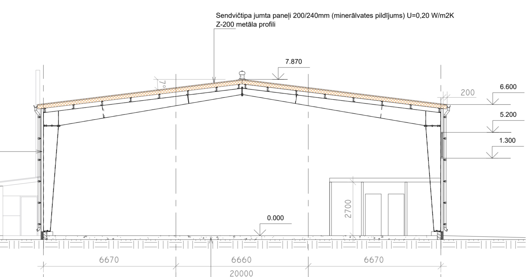 Iznomā noliktavu, Rātsupītes iela - Attēls 1
