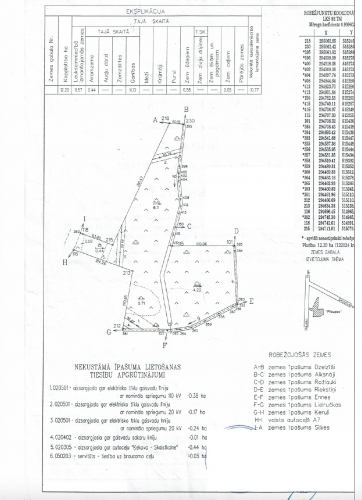 Sludinājumi. JRD - jauktas ražošanas un darījumu apbūves zeme.  Blakus Dominante loģistikas parks, Rimi Cena: 976000 EUR Foto #8