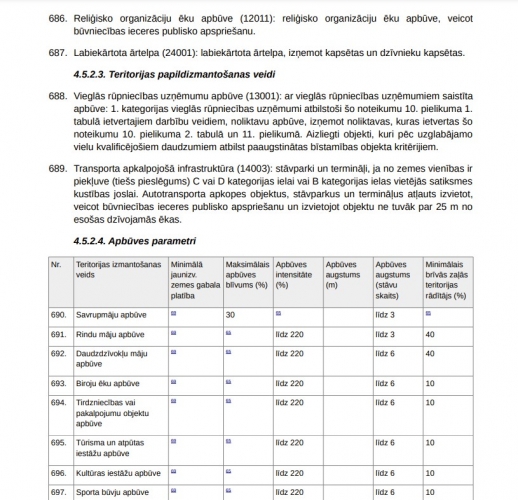Sludinājumi. Iegādei pieejams zemes gabals Krasta masīvā, jauktas centra apbūves teritorijā.   Zemesgabals ar Cena: 61900 EUR Foto #5