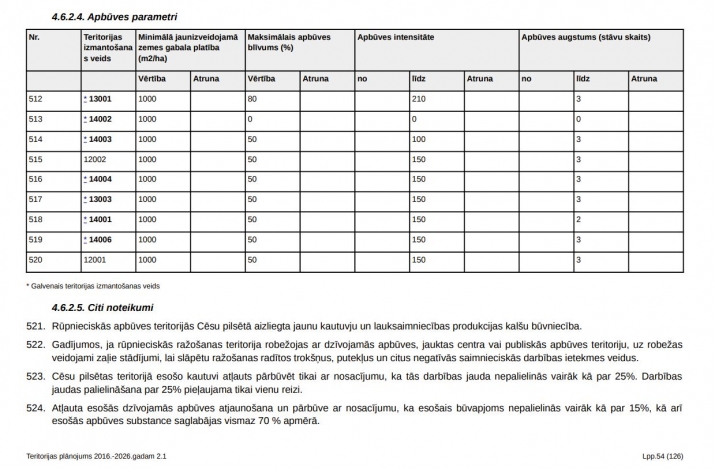 Sludinājumi. Piedāvājumā perspektīvs rūpnieciskās apbūves zemesgabals Cēsīs!  Zemesgabals ar kopējo platību Cena: 150000 EUR Foto #7